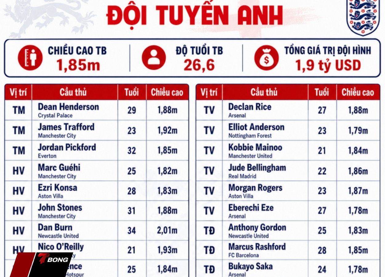 Giải mã đội hình 26 cầu thủ chính thức của Tam Sư
